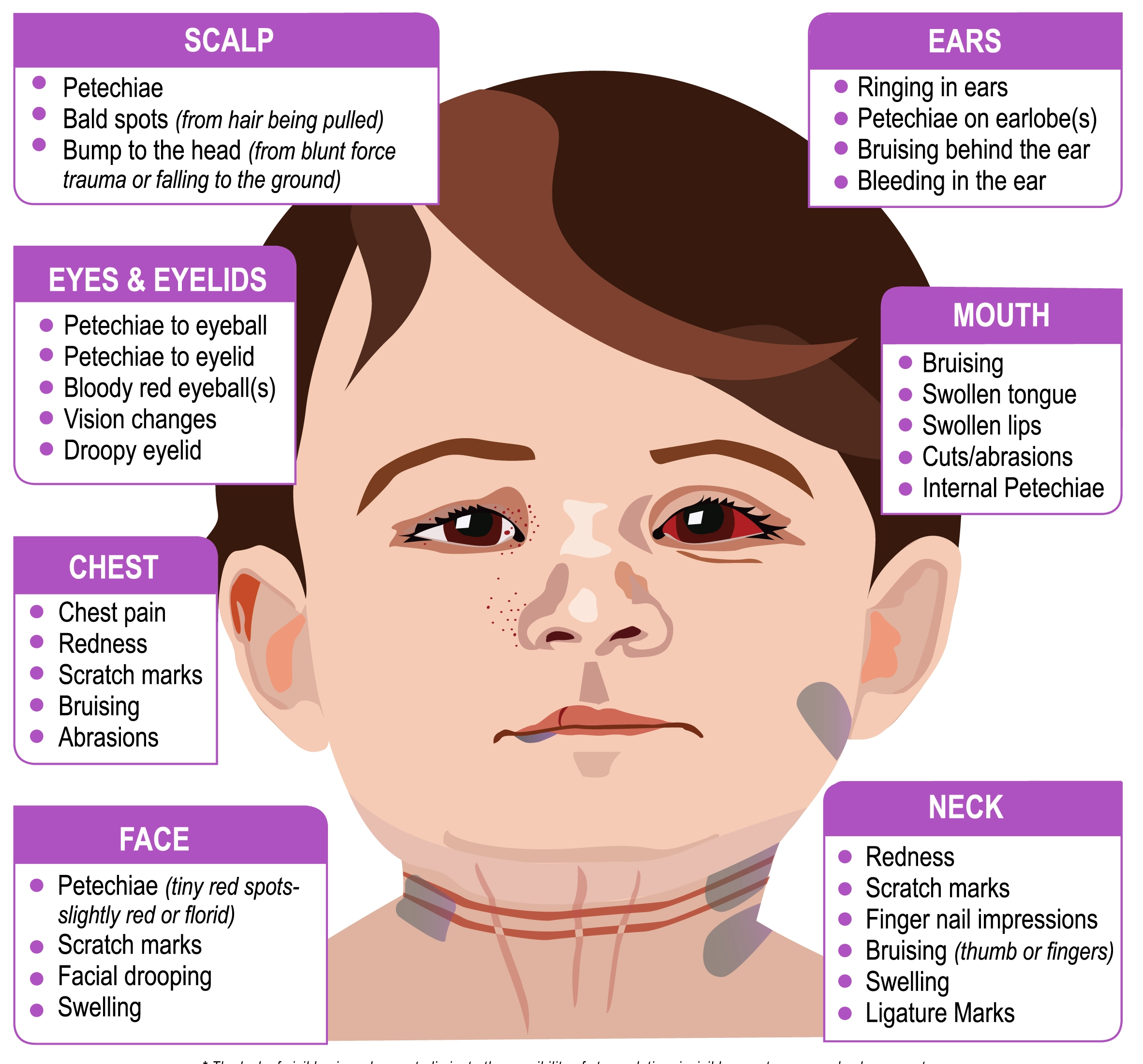 An illustration of a child showing signs and symptoms of strangulation